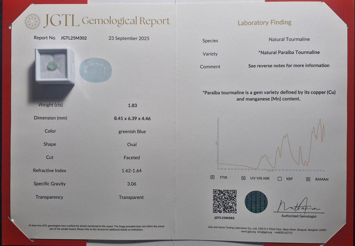 Paraiba Turmalin aus Mosambik – 1.83ct – JGTL Zertifikat